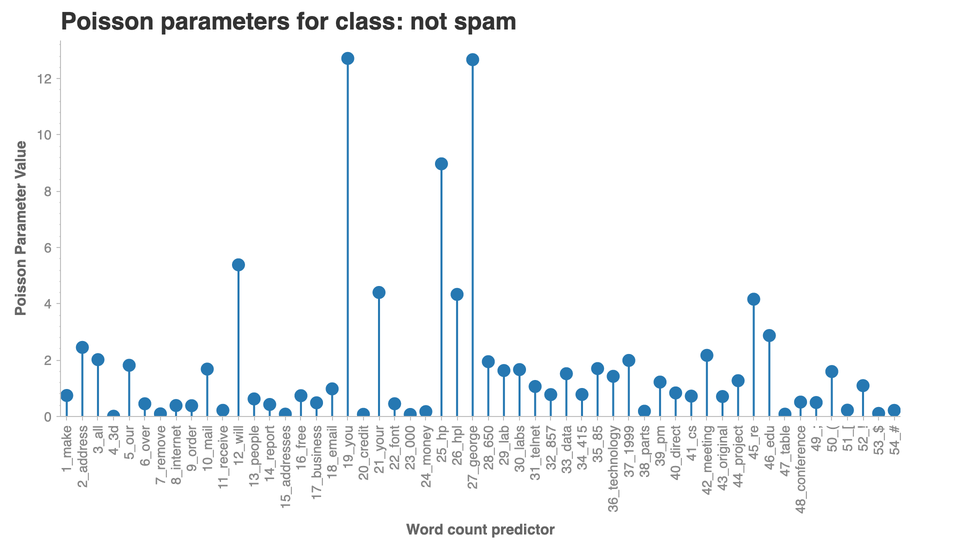 ../../_images/4_naive_bayes_8_0.png