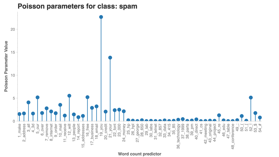 ../../_images/4_naive_bayes_9_0.png