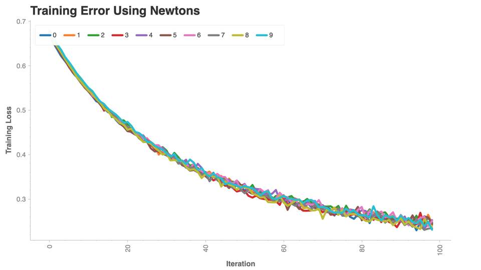 ../../_images/5_logistic_regression_12_0.png