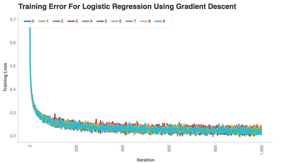 ../../_images/5_logistic_regression_9_0.png