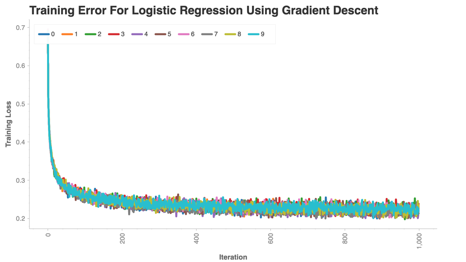 ../../_images/logistic_regression_8_1.png