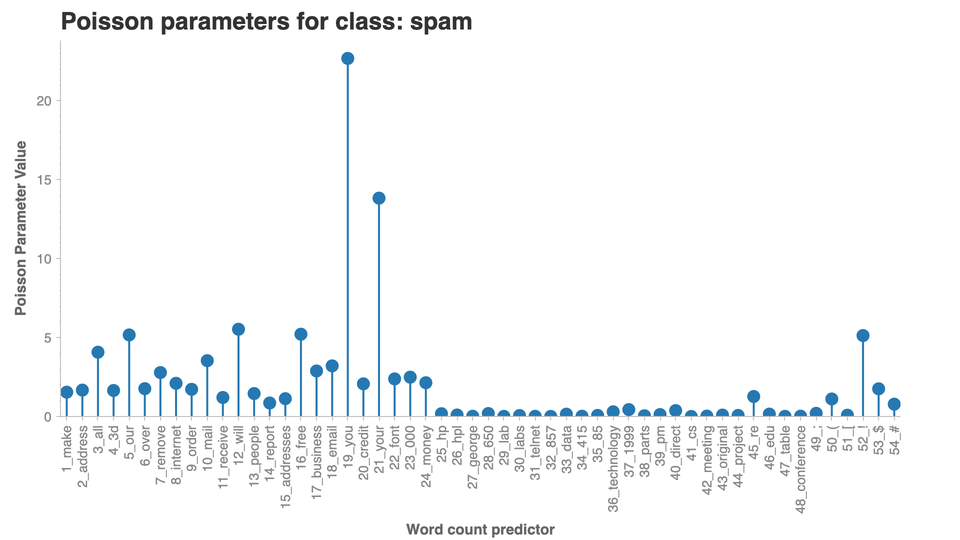 ../../_images/naive_bayes_10_0.png