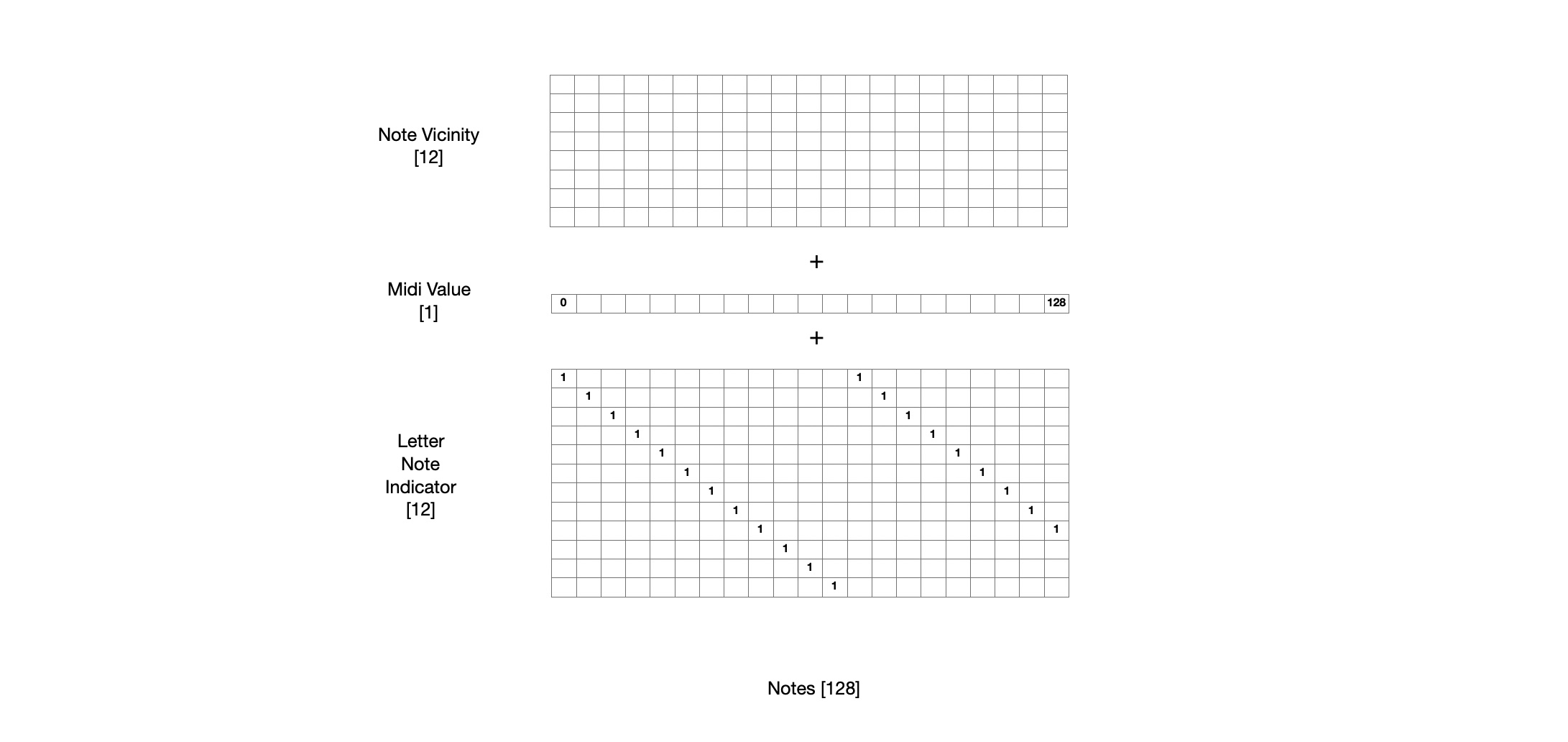 Note inputs