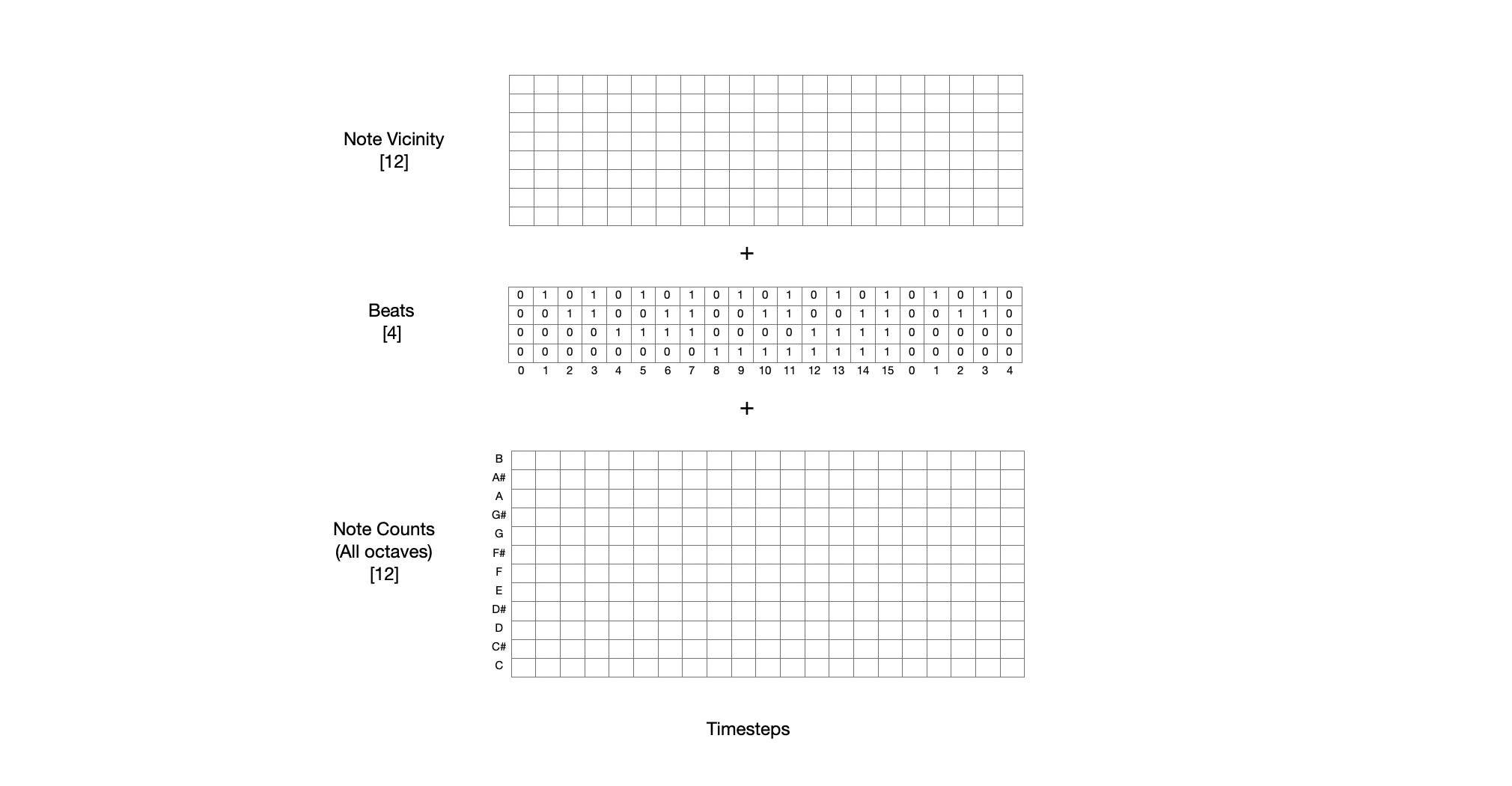 Time inputs